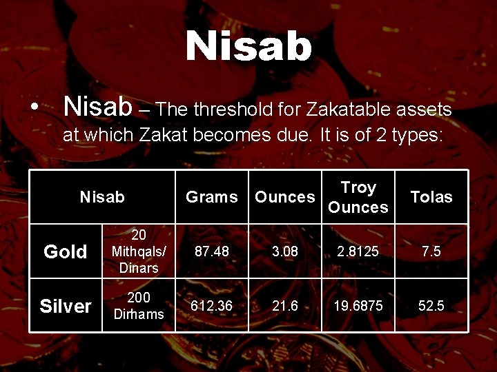 Nisab • Nisab – The threshold for Zakatable assets at which Zakat becomes due.