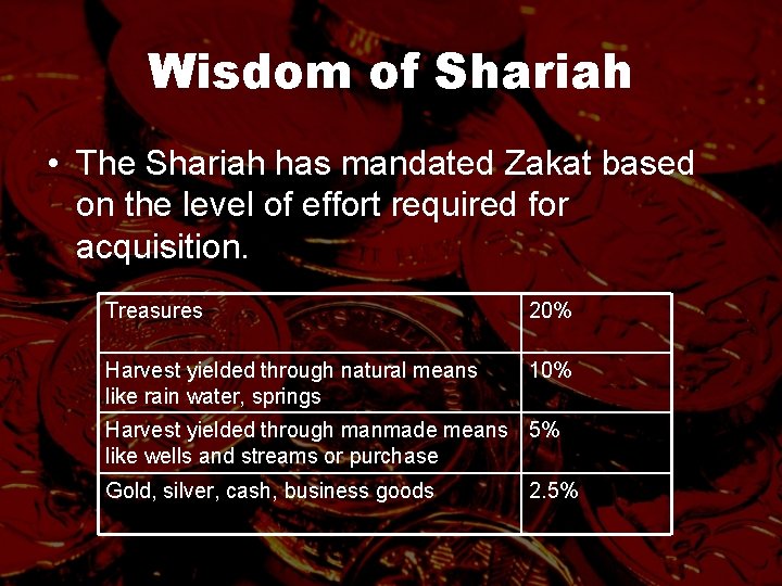 Wisdom of Shariah • The Shariah has mandated Zakat based on the level of