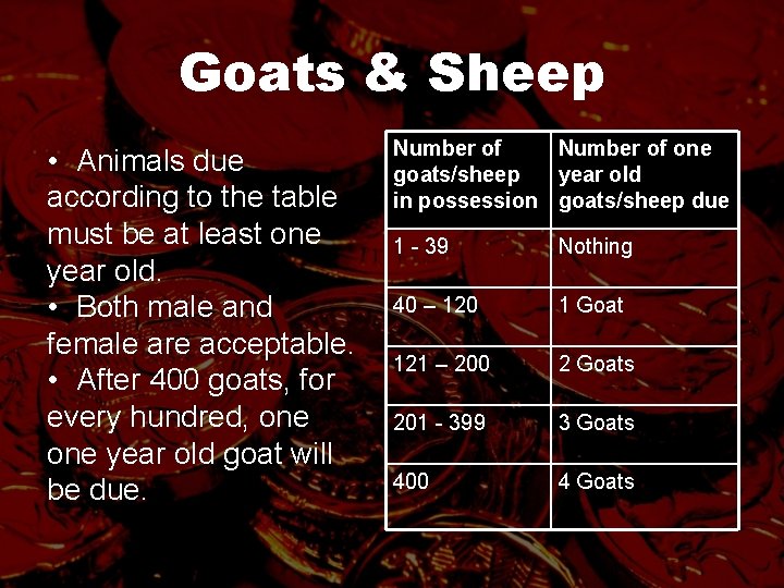 Goats & Sheep • Animals due according to the table must be at least