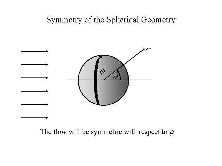 Symmetry of the Spherical Geometry The flow will be symmetric with respect to .