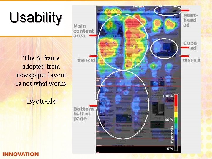 Usability The A frame adopted from newspaper layout is not what works. Eyetools 