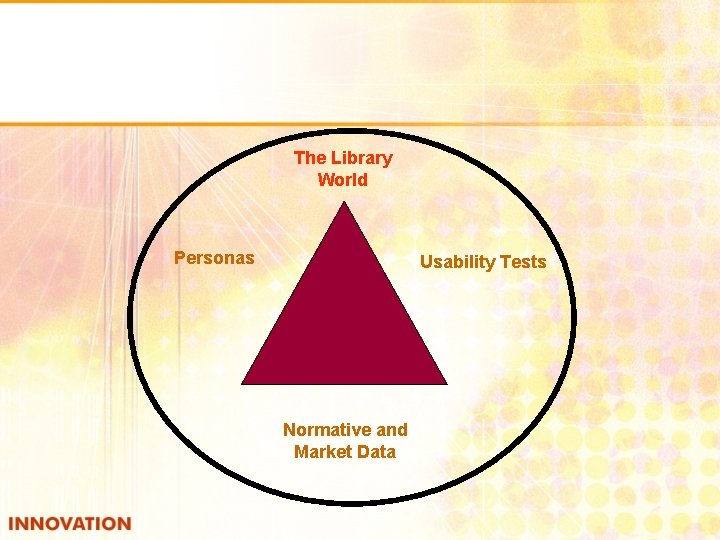 The Library World Personas Usability Tests Normative and Market Data 