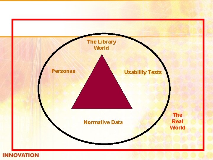 The Library World Personas Usability Tests Normative Data The Real World 