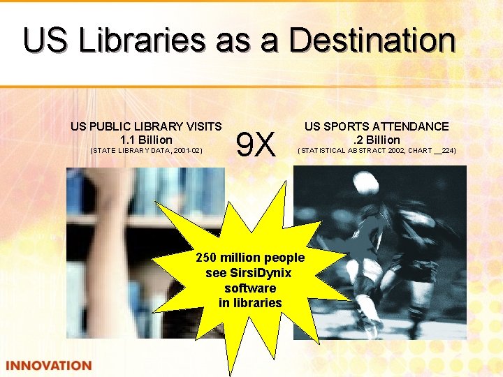 US Libraries as a Destination US PUBLIC LIBRARY VISITS 1. 1 Billion (STATE LIBRARY