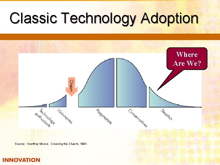 Classic Technology Adoption Where Are We? Source: Geoffrey Moore. Crossing the Chasm, 1991. 