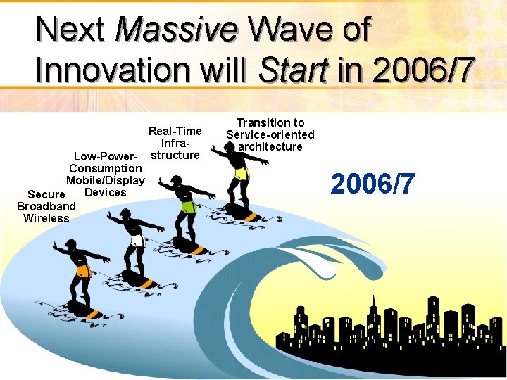 Next Massive Wave of Innovation will Start in 2006/7 Real-Time Infra. Low-Power- structure Consumption