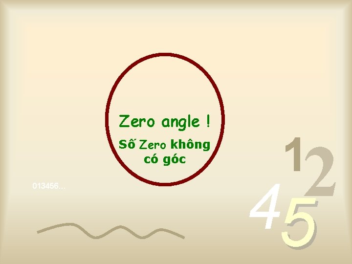 Zero angle ! Số Zero không có góc 013456… 1 2 4 5 