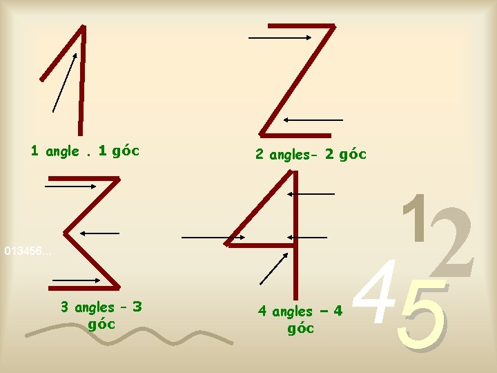 1 angle. 1 góc 2 angles- 2 góc 1 013456… 3 angles – 3