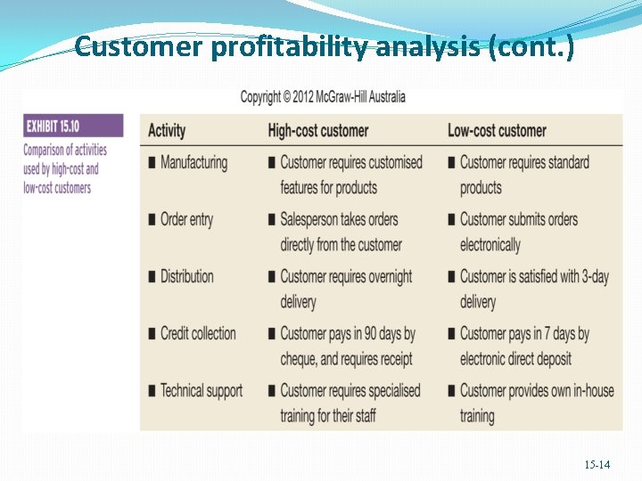 Customer profitability analysis (cont. ) 15 -14 