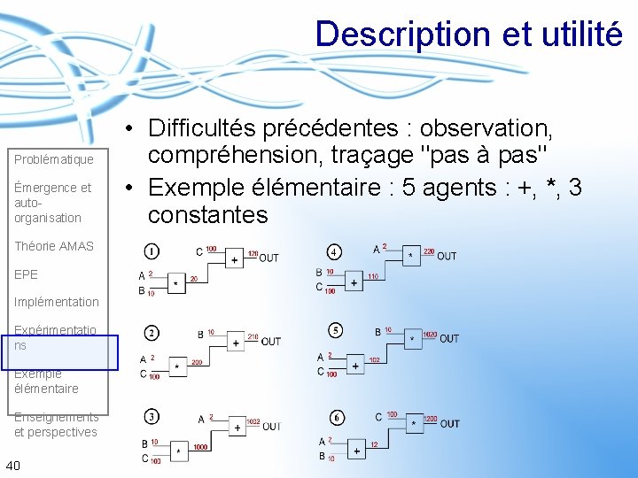 Description et utilité Problématique Émergence et autoorganisation Théorie AMAS EPE Implémentation Expérimentatio ns Exemple