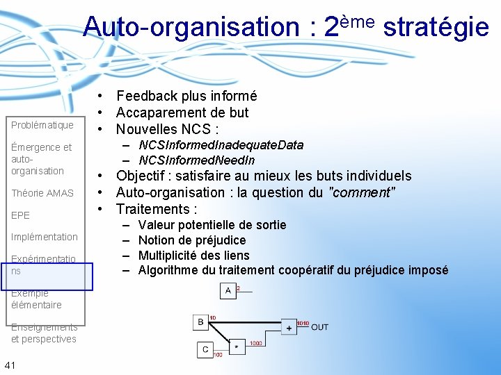Auto-organisation : 2ème stratégie Problématique Émergence et autoorganisation Théorie AMAS EPE Implémentation Expérimentatio ns