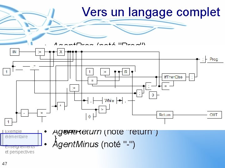 Vers un langage complet Problématique Émergence et autoorganisation Théorie AMAS EPE Implémentation Expérimentatio ns