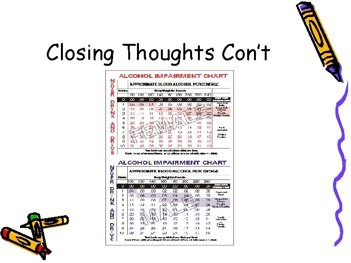 Closing Thoughts Con’t 