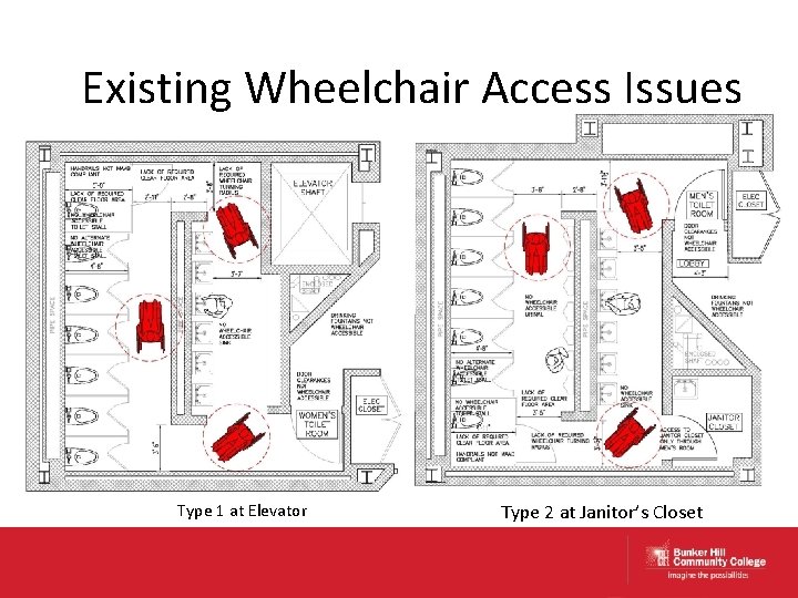 Existing Wheelchair Access Issues Type 1 at Elevator Type 2 at Janitor’s Closet 