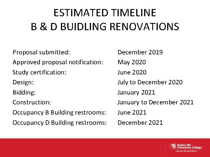 ESTIMATED TIMELINE B & D BUIDLING RENOVATIONS Proposal submitted: Approved proposal notification: Study certification:
