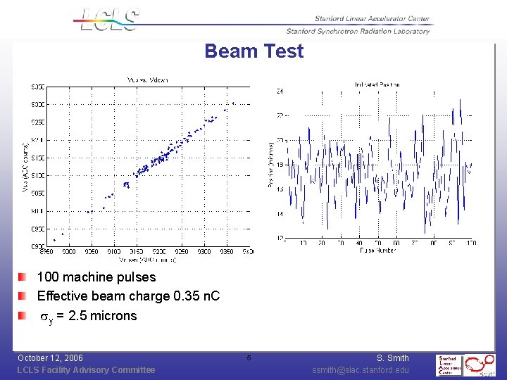 Beam Test 100 machine pulses Effective beam charge 0. 35 n. C sy =