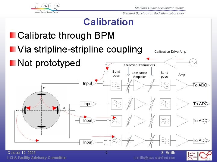 Calibration Calibrate through BPM Via stripline-stripline coupling Not prototyped October 12, 2006 LCLS Facility