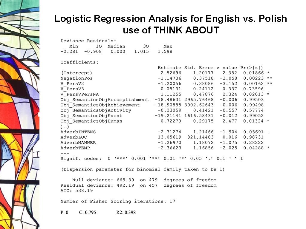 Logistic Regression Analysis for English vs. Polish use of THINK ABOUT 