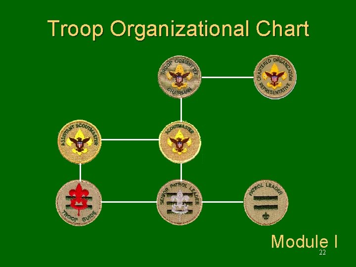 Troop Organizational Chart Module I 22 