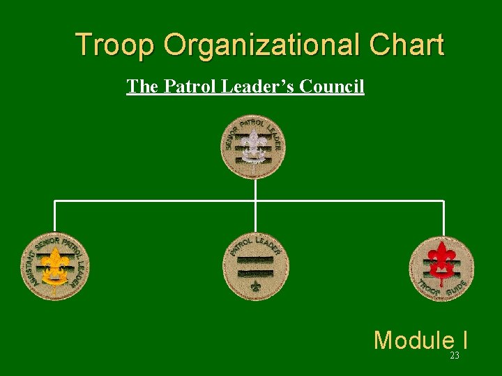 Troop Organizational Chart The Patrol Leader’s Council Module I 23 