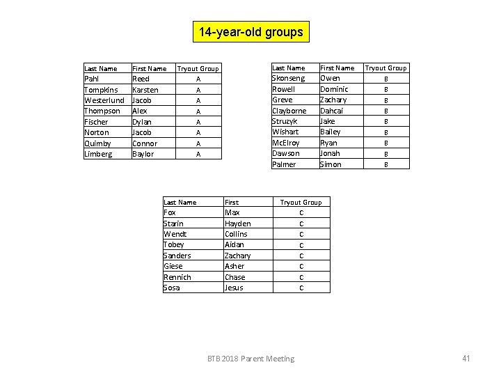 14 -year-old groups Last Name First Name Pahl Tompkins Westerlund Thompson Fischer Norton Quimby