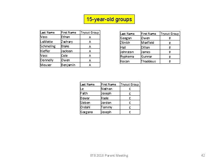 15 -year-old groups Last Name First Name Voss La. Motte Schmeling Kieffer Voss Donnelly