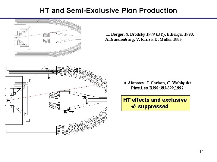 HT and Semi-Exclusive Pion Production E. Berger, S. Brodsky 1979 (DY), E. Berger 1980,