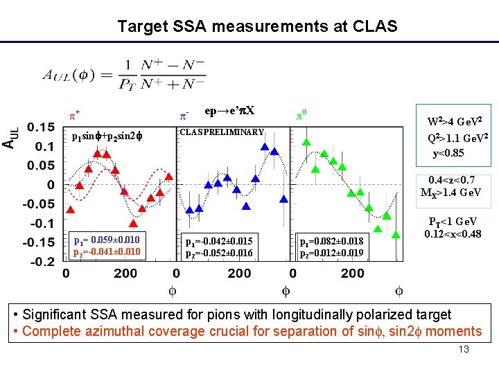 Target SSA measurements at CLAS ep→e’p. X p 1 sinf+p 2 sin 2 f
