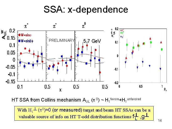 SSA: x-dependence PRELIMINARY 5. 7 Ge. V HT SSA from Collins mechanism AUL (p