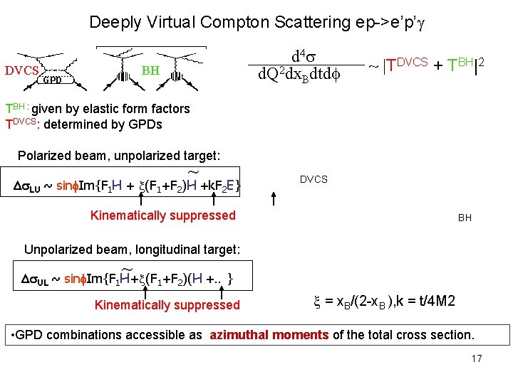 Deeply Virtual Compton Scattering ep->e’p’g DVCS d 4 d. Q 2 dx. Bdtd BH