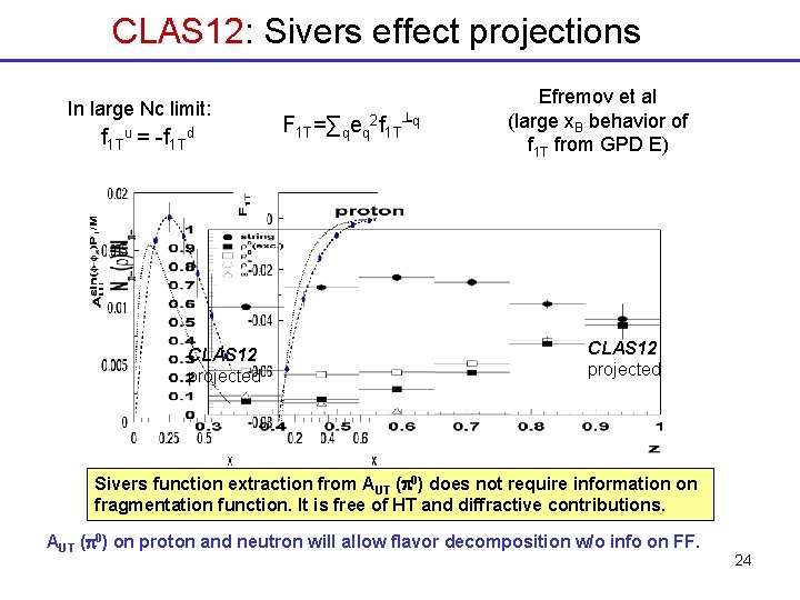 CLAS 12: Sivers effect projections In large Nc limit: f 1 T u= -f