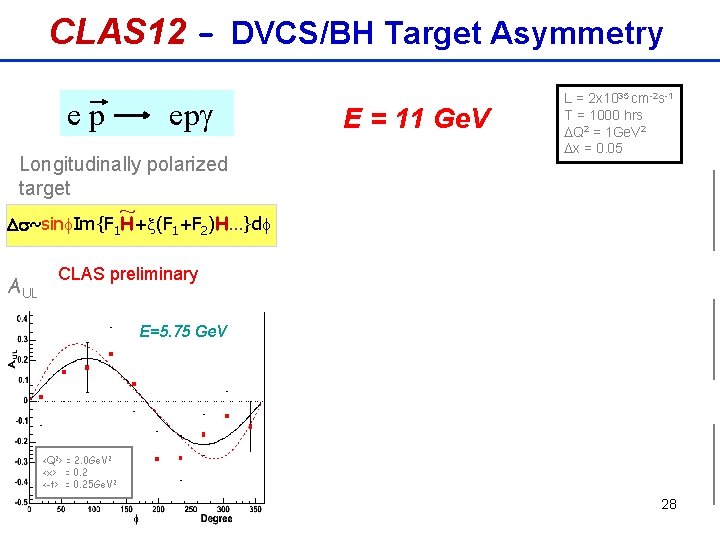 CLAS 12 - DVCS/BH Target Asymmetry ep epg Longitudinally polarized target E = 11