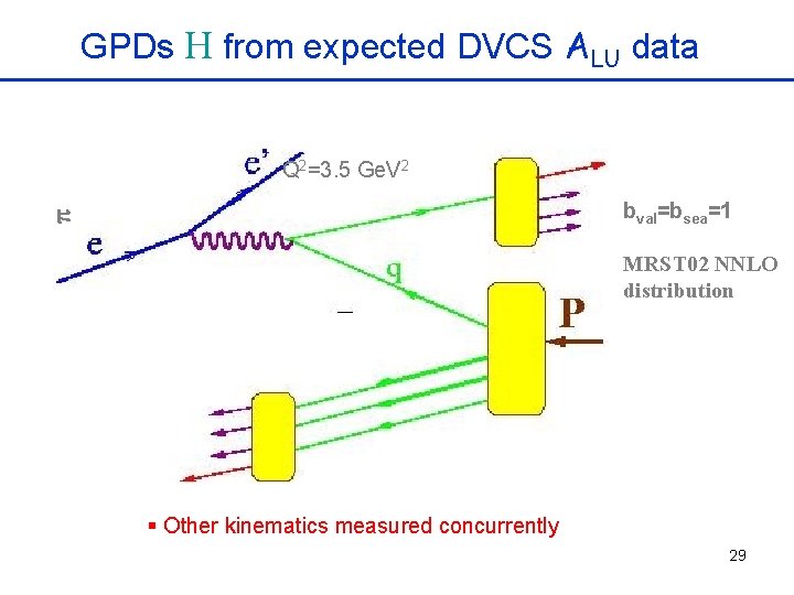 GPDs H from expected DVCS ALU data Q 2=3. 5 Ge. V 2 p