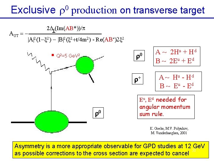 Exclusive r 0 production on transverse target 2 D (Im(AB*))/p T AUT = |A|2(1