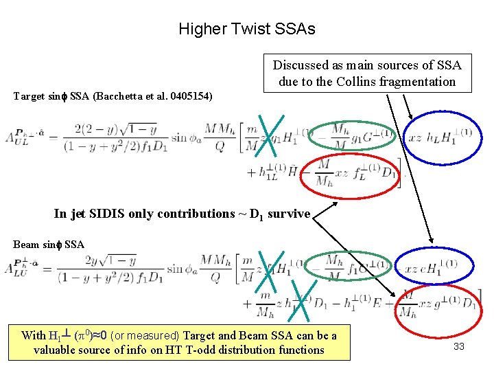 Higher Twist SSAs Discussed as main sources of SSA due to the Collins fragmentation