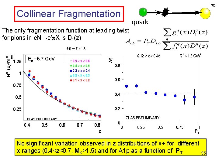 Collinear Fragmentation p quark The only fragmentation function at leading twist for pions in