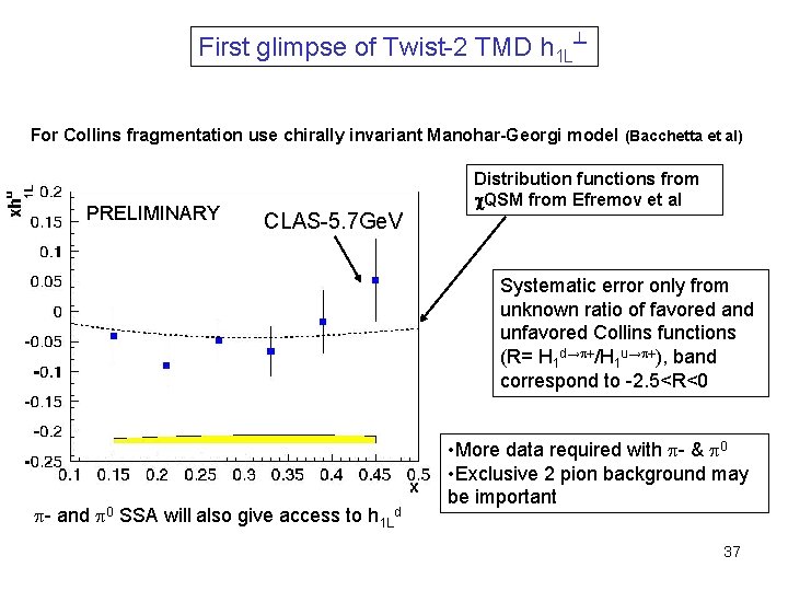 First glimpse of Twist-2 TMD h 1 L┴ For Collins fragmentation use chirally invariant