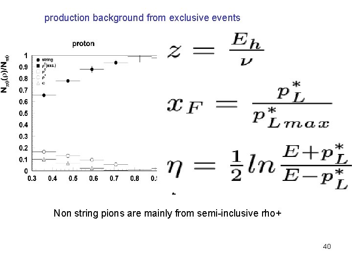 production background from exclusive events Non string pions are mainly from semi-inclusive rho+ 40