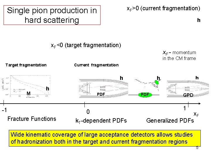 x. F>0 (current fragmentation) Single pion production in hard scattering h x. F<0 (target