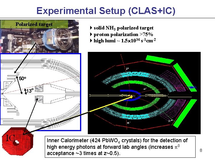Experimental Setup (CLAS+IC) Polarized target 4 solid NH 3 polarized target 4 proton polarization