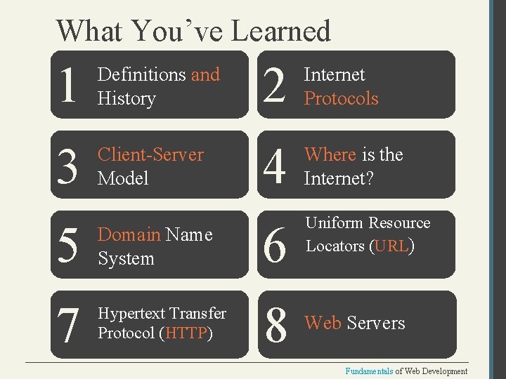 What You’ve Learned 1 Definitions and History 2 Internet Protocols 3 Client-Server Model 4