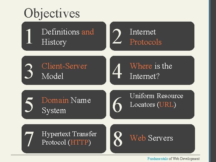 Objectives 1 Definitions and History 2 Internet Protocols 3 Client-Server Model 4 Where is