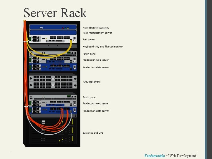 Server Rack Fundamentals of Web Development 