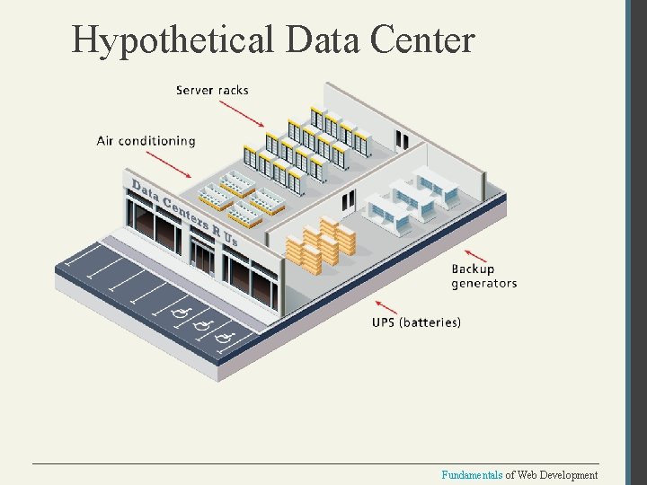Hypothetical Data Center Fundamentals of Web Development 
