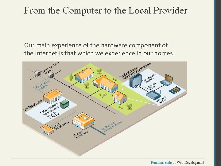 From the Computer to the Local Provider Our main experience of the hardware component