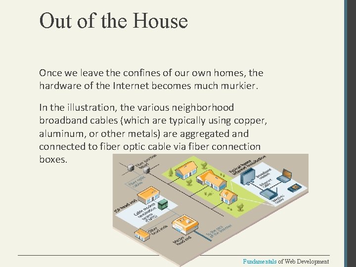 Out of the House Once we leave the confines of our own homes, the
