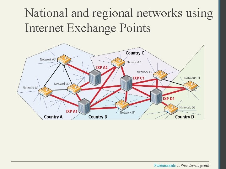 National and regional networks using Internet Exchange Points Fundamentals of Web Development 