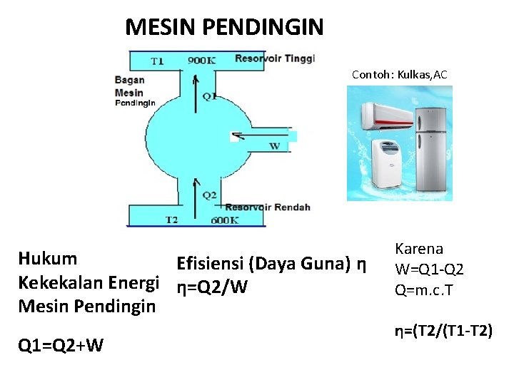 MESIN PENDINGIN Contoh: Kulkas, AC Hukum Efisiensi (Daya Guna) η Kekekalan Energi η=Q 2/W