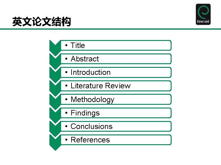 英文论文结构 • Title • Abstract • Introduction • Literature Review • Methodology • Findings