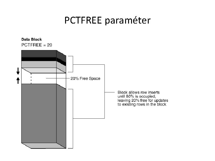 PCTFREE paraméter 